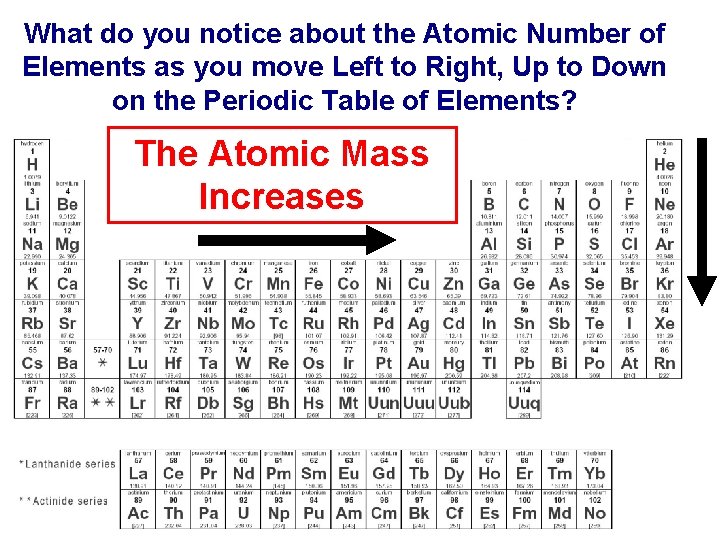 What do you notice about the Atomic Number of Elements as you move Left
