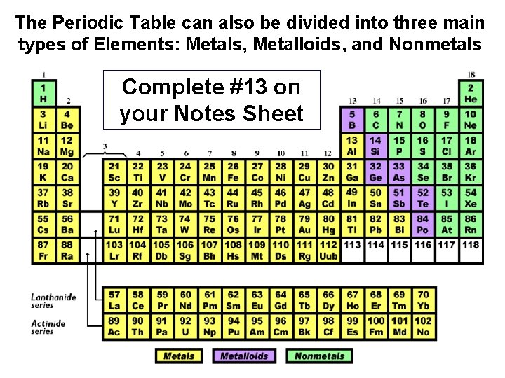 The Periodic Table can also be divided into three main types of Elements: Metals,