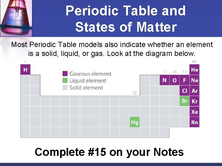 Periodic Table and States of Matter Most Periodic Table models also indicate whether an