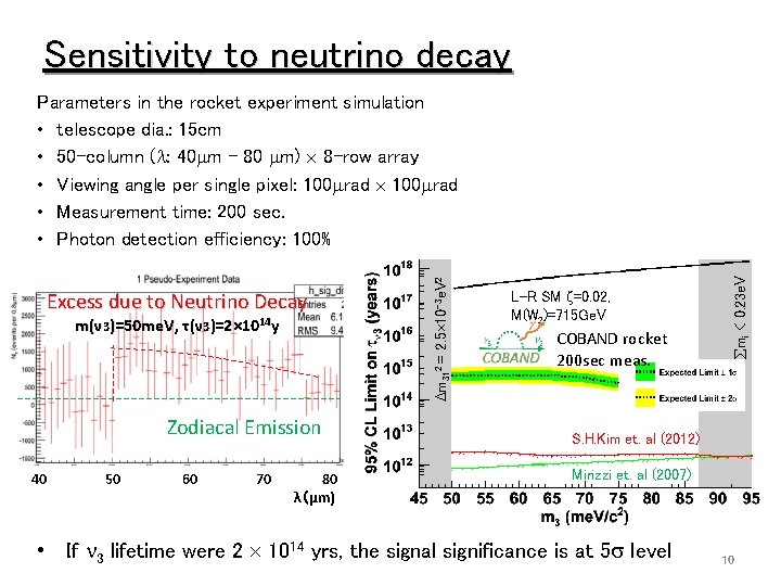 Sensitivity to neutrino decay m(ν 3)=50 me. V, τ(ν 3)=2× 1014 y Zodiacal Emission