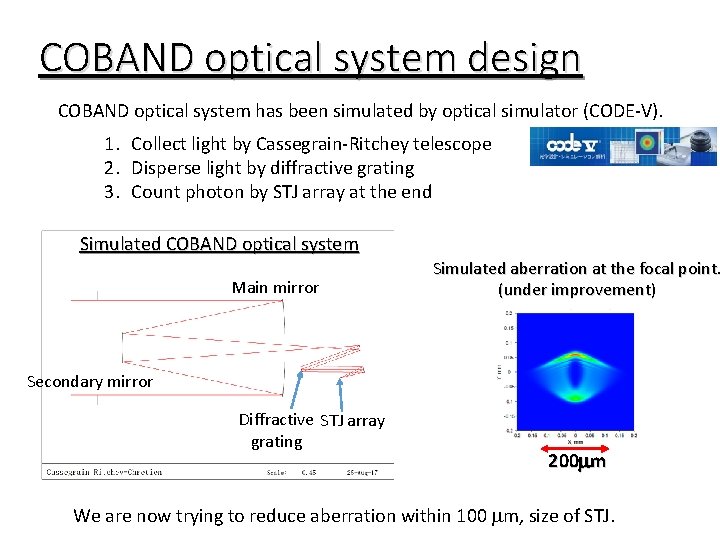 COBAND optical system design COBAND optical system has been simulated by optical simulator (CODE-V).