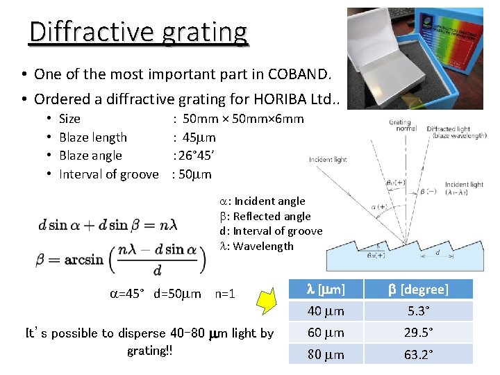 Diffractive grating • One of the most important part in COBAND. • Ordered a