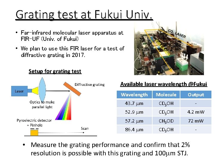 Grating test at Fukui Univ. • Far-infrared molecular laser apparatus at FIR-UF (Univ. of