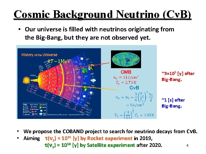 Cosmic Background Neutrino (CνB) • Our universe is filled with neutrinos originating from the