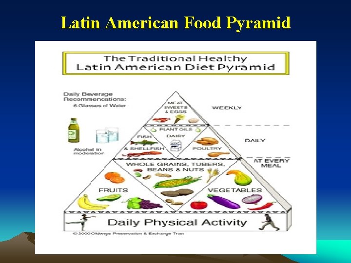 Latin American Food Pyramid Dr Rania Hussein 