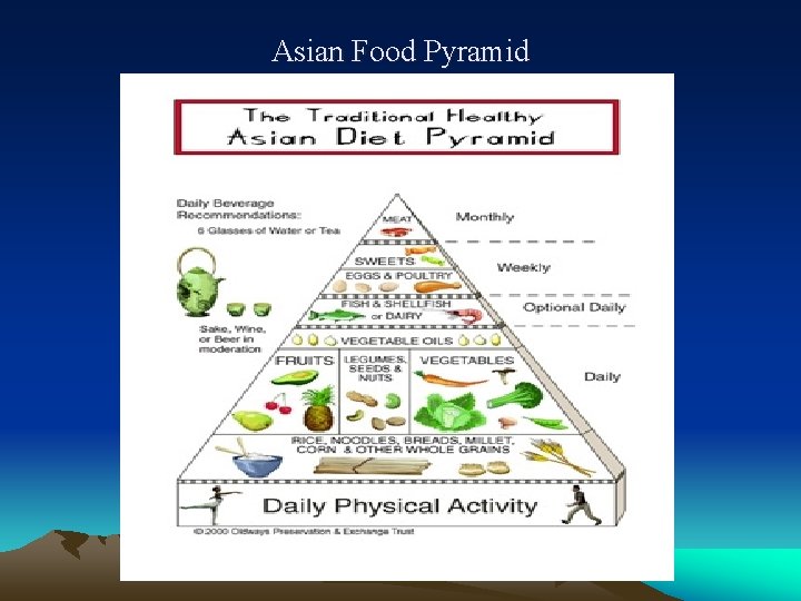 Asian Food Pyramid Dr Rania Hussein 