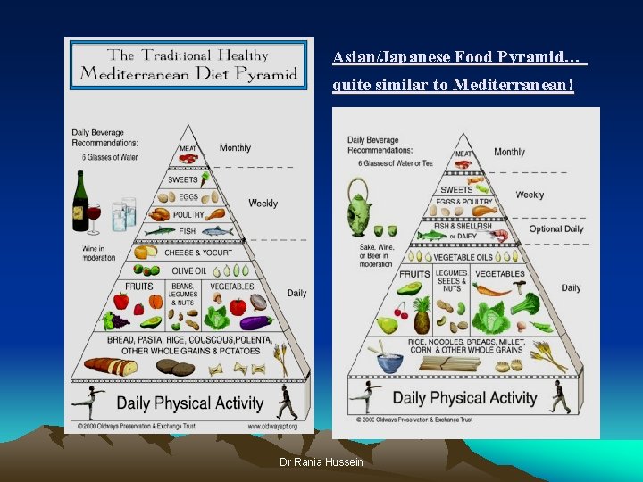 Asian/Japanese Food Pyramid… quite similar to Mediterranean! Dr Rania Hussein 