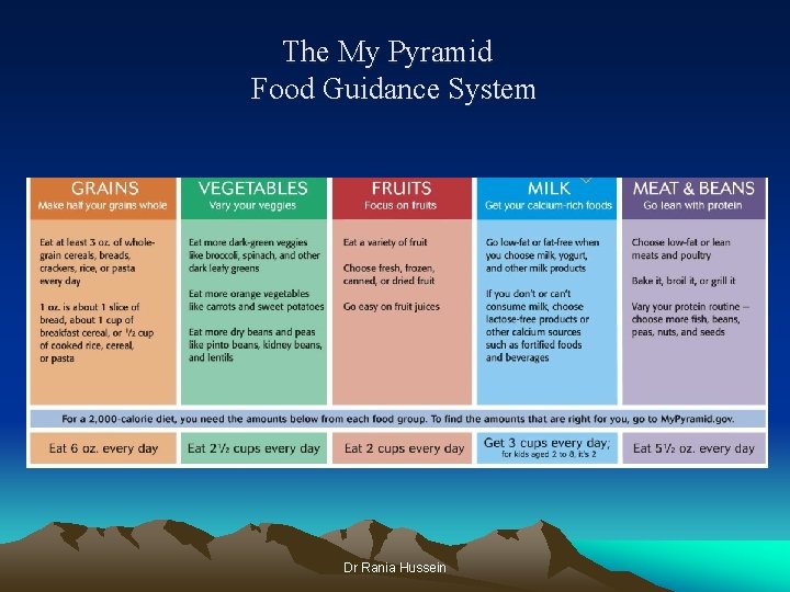 The My Pyramid Food Guidance System Dr Rania Hussein 