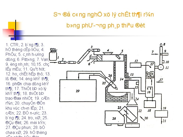 S¬ ®å c «ng nghÖ xö lý chÊt th¶i r¾n b» ng phƯ ¬ng S¬ ®å c «ng nghÖ xö lý chÊt th¶i r¾n b» ng phƯ ¬ng