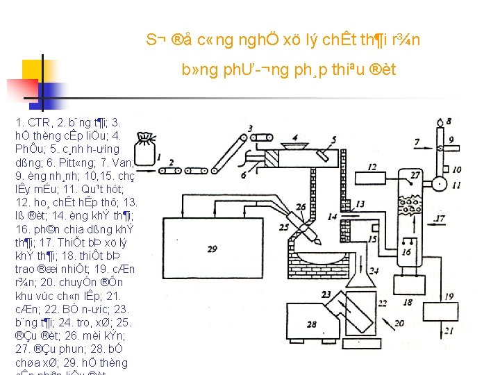 S¬ ®å c «ng nghÖ xö lý chÊt th¶i r¾n b» ng phƯ ¬ng