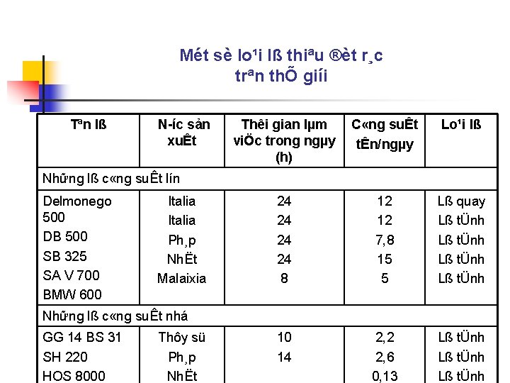 Mét sè lo¹i lß thiªu ®èt r¸c trªn thÕ giíi Tªn lß N íc Mét sè lo¹i lß thiªu ®èt r¸c trªn thÕ giíi Tªn lß N íc