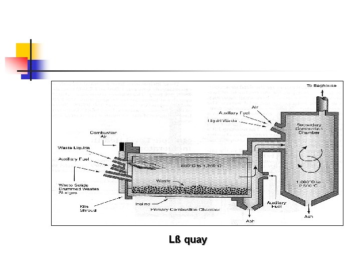 Lß quay 