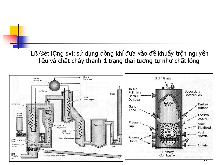 Lß ®èt tÇng s «i: sử dụng dòng khí đưa vào để khuấy trộn