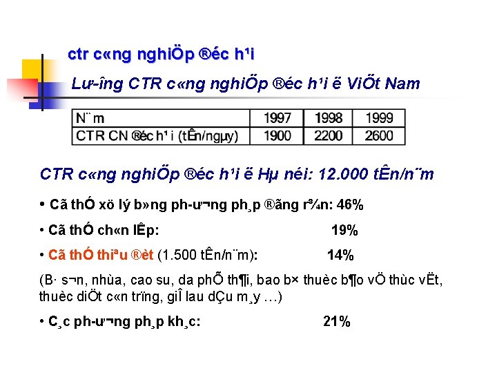 ctr c «ng nghiÖp ®éc h¹i Lư îng CTR c «ng nghiÖp ®éc h¹i