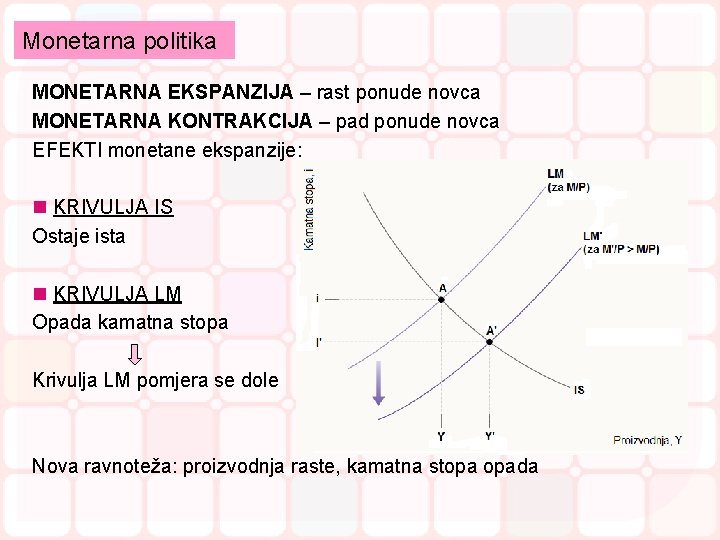 Monetarna politika MONETARNA EKSPANZIJA – rast ponude novca MONETARNA KONTRAKCIJA – pad ponude novca