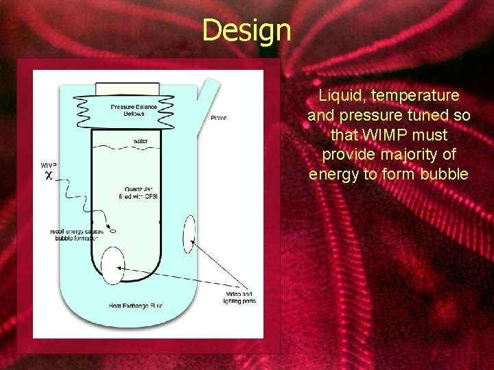 Design Liquid, temperature and pressure tuned so that WIMP must provide majority of energy
