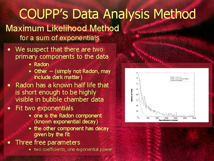 COUPP’s Data Analysis Method Maximum Likelihood Method for a sum of exponentials • We