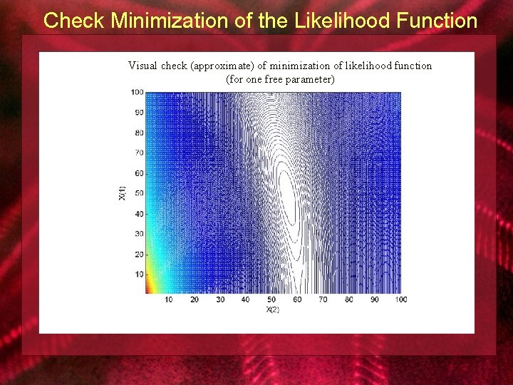 Check Minimization of the Likelihood Function Visual check (approximate) of minimization of likelihood function