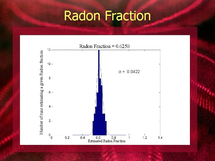 Number of runs estimating a given Radon fraction Radon Fraction = 0. 0422 Estimated