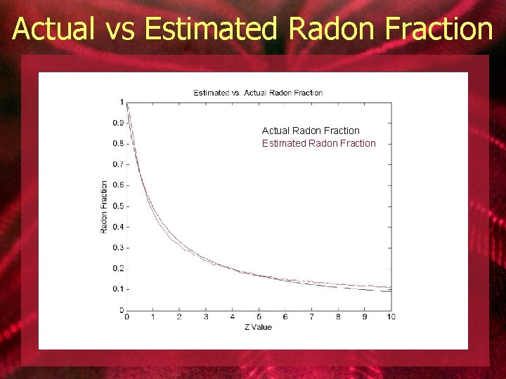 Actual vs Estimated Radon Fraction Actual Radon Fraction Estimated Radon Fraction 