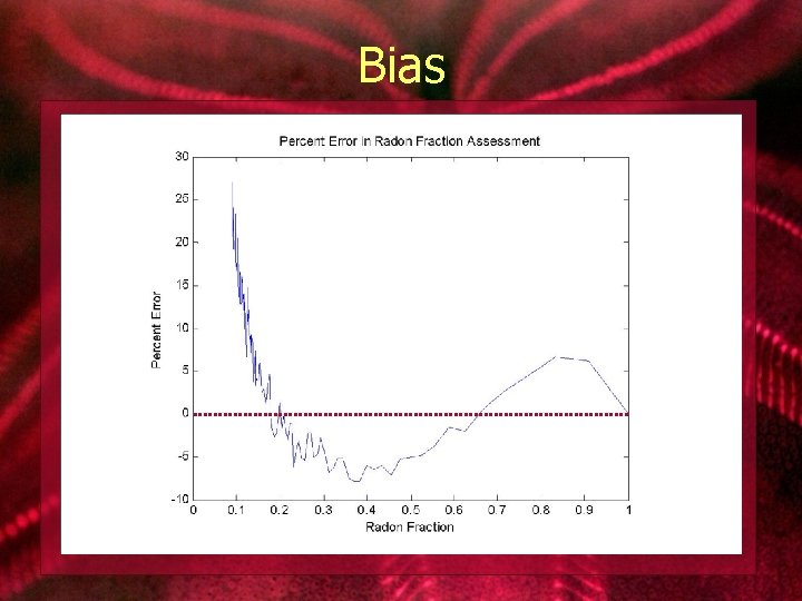 Bias 