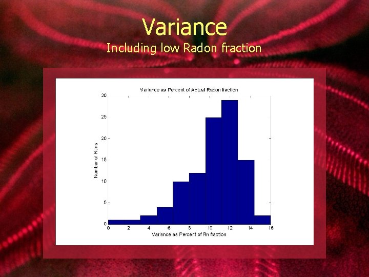 Variance Including low Radon fraction 