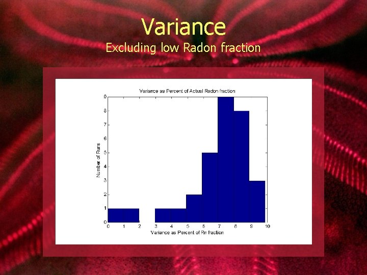 Variance Excluding low Radon fraction 