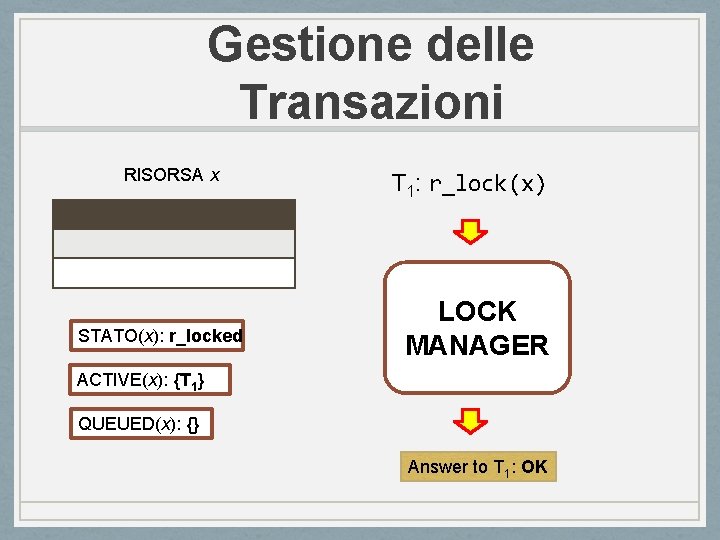 Gestione delle Transazioni RISORSA x STATO(x): r_locked T 1: r_lock(x) LOCK MANAGER ACTIVE(x): {T