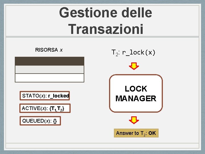 Gestione delle Transazioni RISORSA x STATO(x): r_locked T 2: r_lock(x) LOCK MANAGER ACTIVE(x): {T