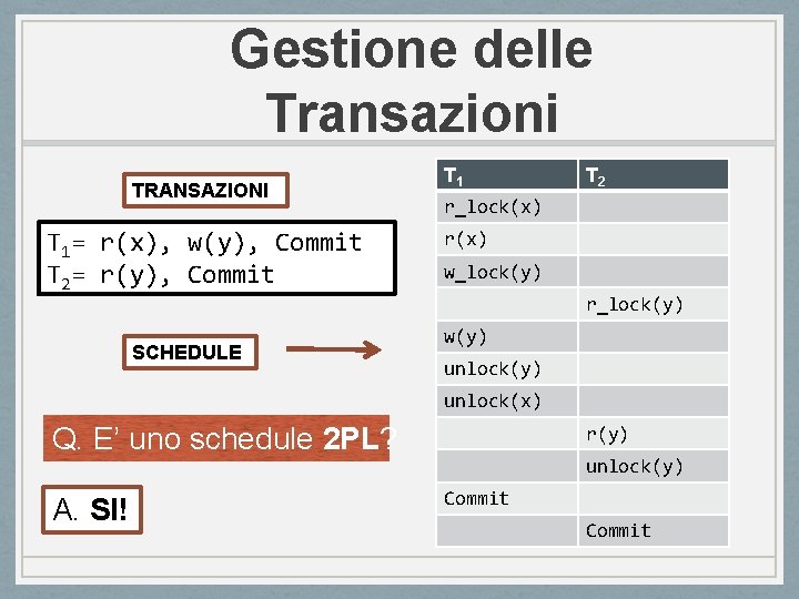 Gestione delle Transazioni TRANSAZIONI T 1= r(x), w(y), Commit T 2= r(y), Commit SCHEDULE