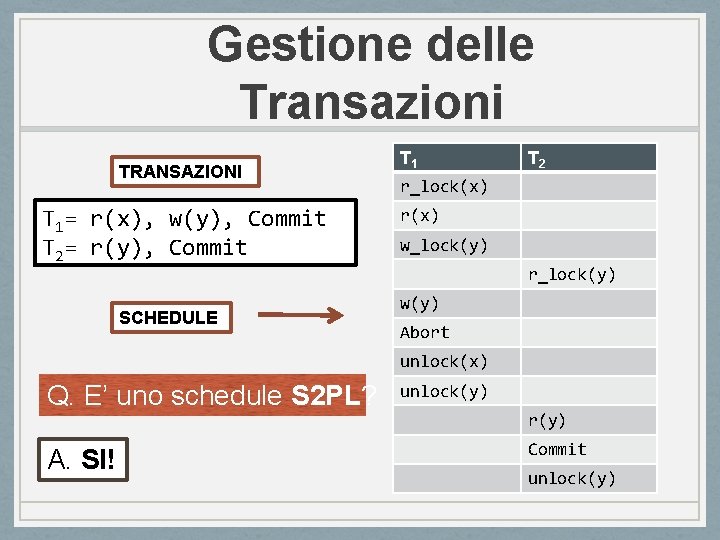 Gestione delle Transazioni TRANSAZIONI T 1= r(x), w(y), Commit T 2= r(y), Commit SCHEDULE