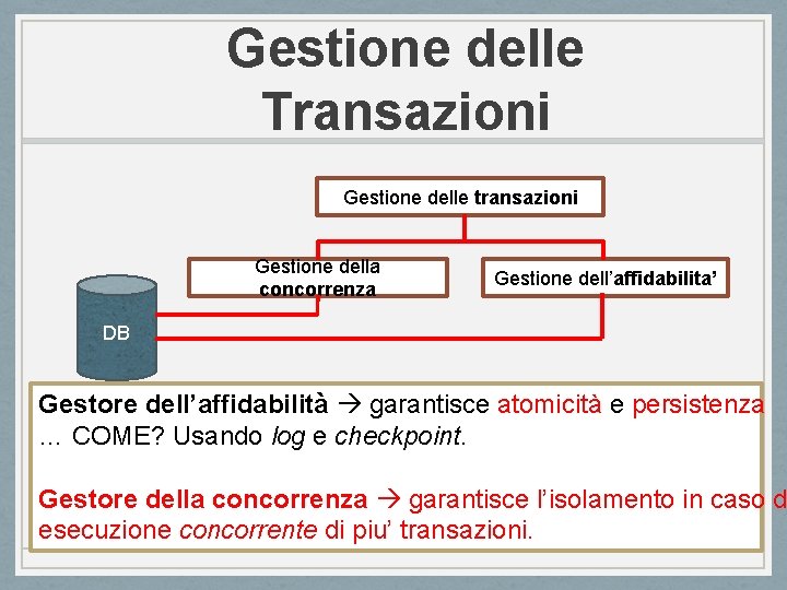 Gestione delle Transazioni Gestione delle transazioni Gestione della concorrenza Gestione dell’affidabilita’ DB Gestore dell’affidabilità