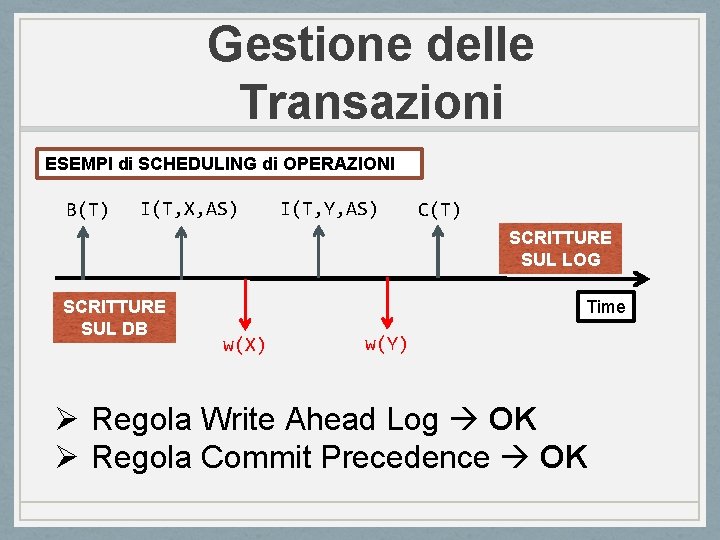 Gestione delle Transazioni ESEMPI di SCHEDULING di OPERAZIONI B(T) I(T, X, AS) I(T, Y,