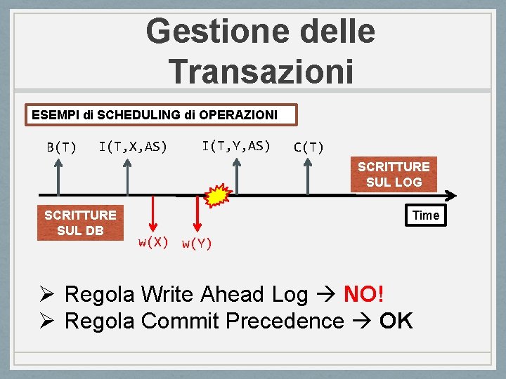 Gestione delle Transazioni ESEMPI di SCHEDULING di OPERAZIONI B(T) I(T, X, AS) I(T, Y,