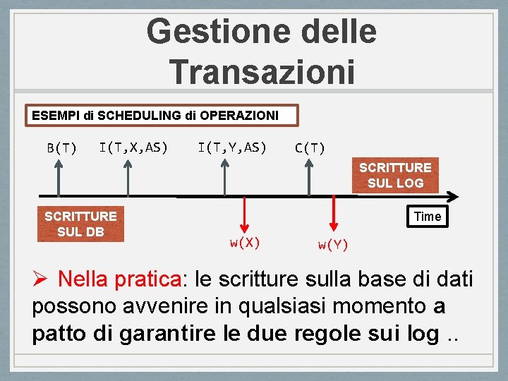 Gestione delle Transazioni ESEMPI di SCHEDULING di OPERAZIONI B(T) I(T, X, AS) I(T, Y,