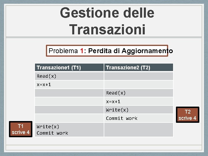 Gestione delle Transazioni Problema 1: Perdita di Aggiornamento Transazione 1 (T 1) Transazione 2