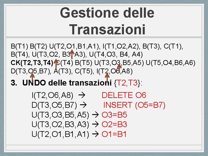 Gestione delle Transazioni B(T 1) B(T 2) U(T 2, O 1, B 1, A