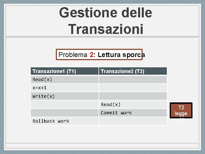 Gestione delle Transazioni Problema 2: Lettura sporca Transazione 1 (T 1) Transazione 2 (T
