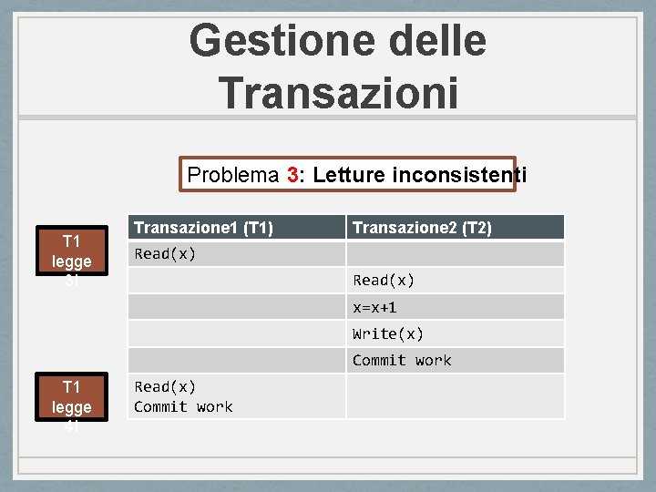 Gestione delle Transazioni Problema 3: Letture inconsistenti T 1 legge 3! Transazione 1 (T