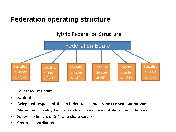 Federation operating structure Hybrid Federation Structure Federation Board Locality cluster of GPs • •