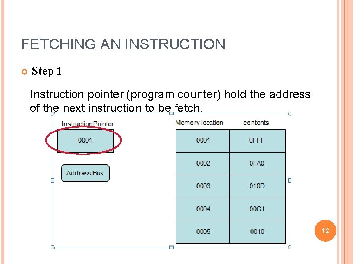 FETCHING AN INSTRUCTION Step 1 Instruction pointer (program counter) hold the address of the FETCHING AN INSTRUCTION Step 1 Instruction pointer (program counter) hold the address of the