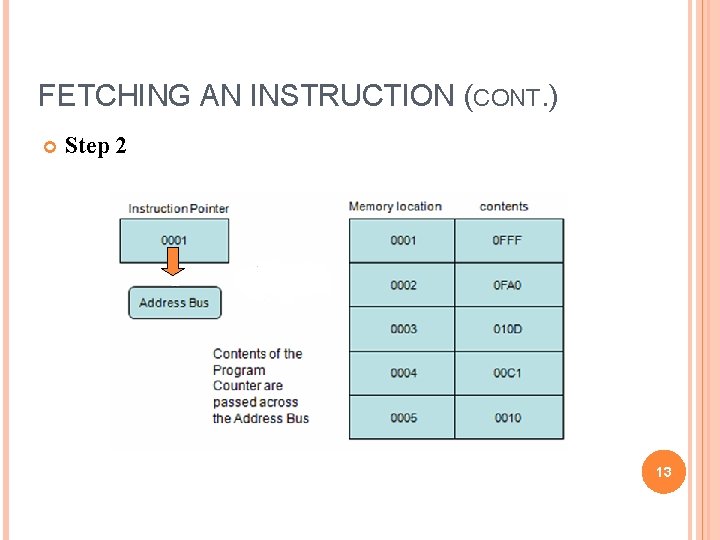 FETCHING AN INSTRUCTION (CONT. ) Step 2 13 FETCHING AN INSTRUCTION (CONT. ) Step 2 13