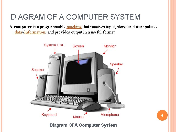 DIAGRAM OF A COMPUTER SYSTEM A computer is a programmable machine that receives input, DIAGRAM OF A COMPUTER SYSTEM A computer is a programmable machine that receives input,