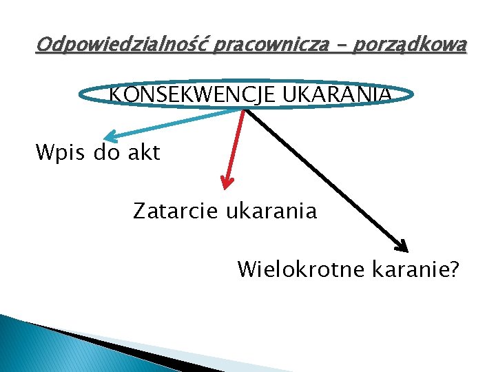 Odpowiedzialność pracownicza - porządkowa KONSEKWENCJE UKARANIA Wpis do akt Zatarcie ukarania Wielokrotne karanie? 