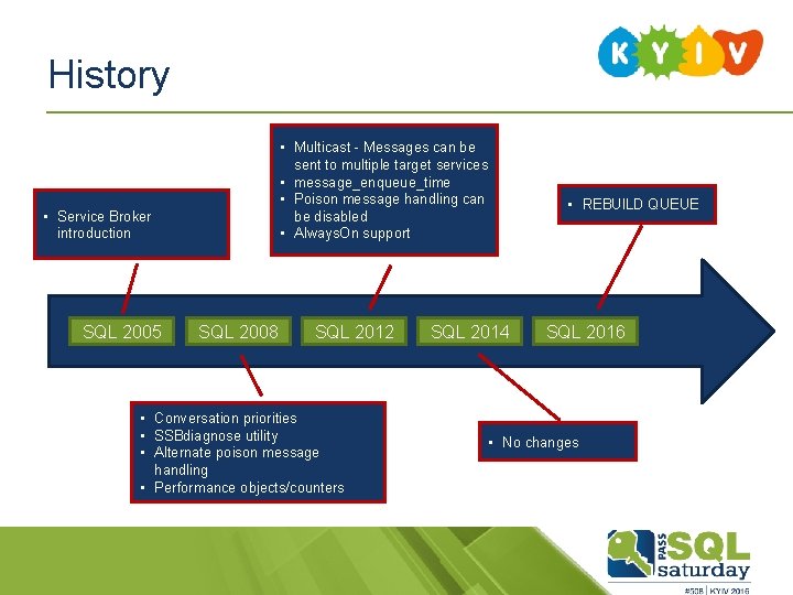 History • Multicast - Messages can be sent to multiple target services • message_enqueue_time History • Multicast - Messages can be sent to multiple target services • message_enqueue_time