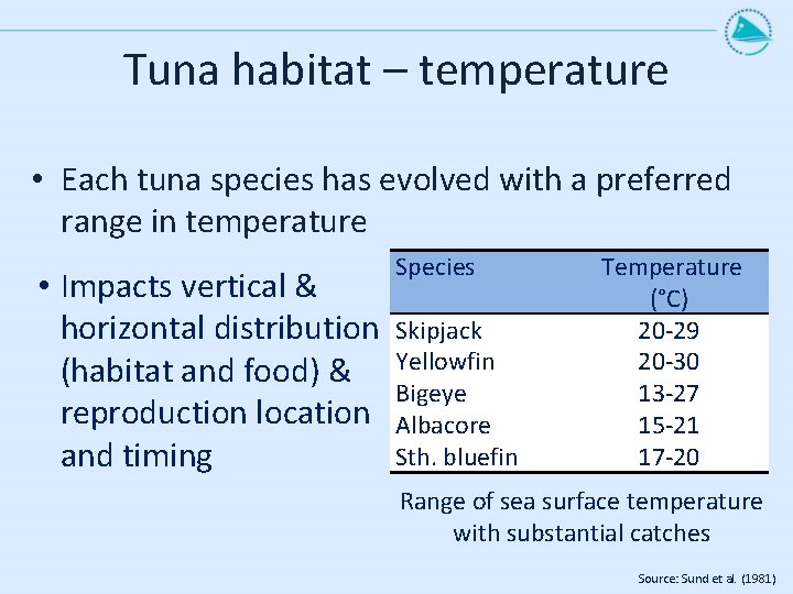 Tuna habitat – temperature • Each tuna species has evolved with a preferred range