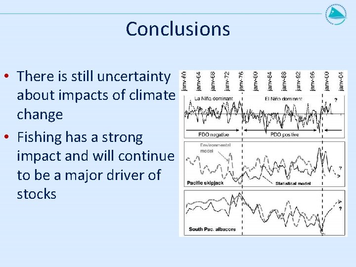 Conclusions • There is still uncertainty about impacts of climate change • Fishing has