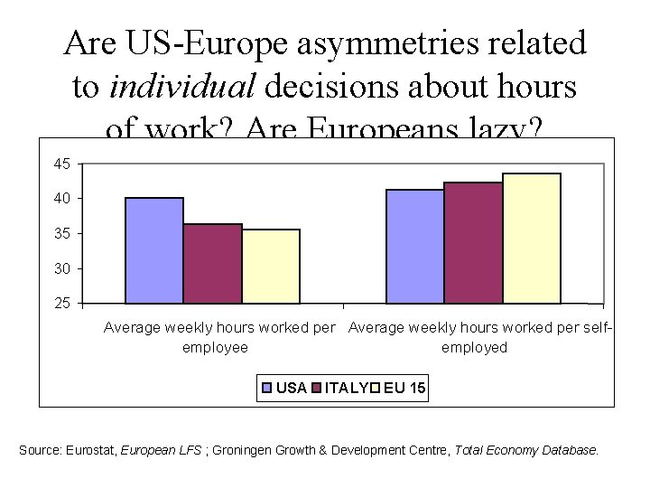 Are US-Europe asymmetries related to individual decisions about hours of work? Are Europeans lazy?