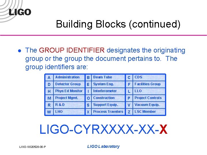 Building Blocks (continued) l The GROUP IDENTIFIER designates the originating group or the group