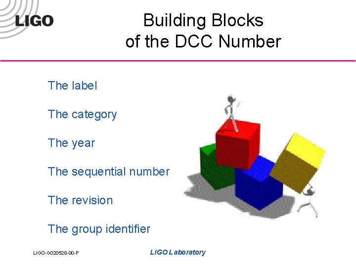 Building Blocks of the DCC Number The label The category The year The sequential